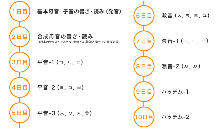 スケジュール